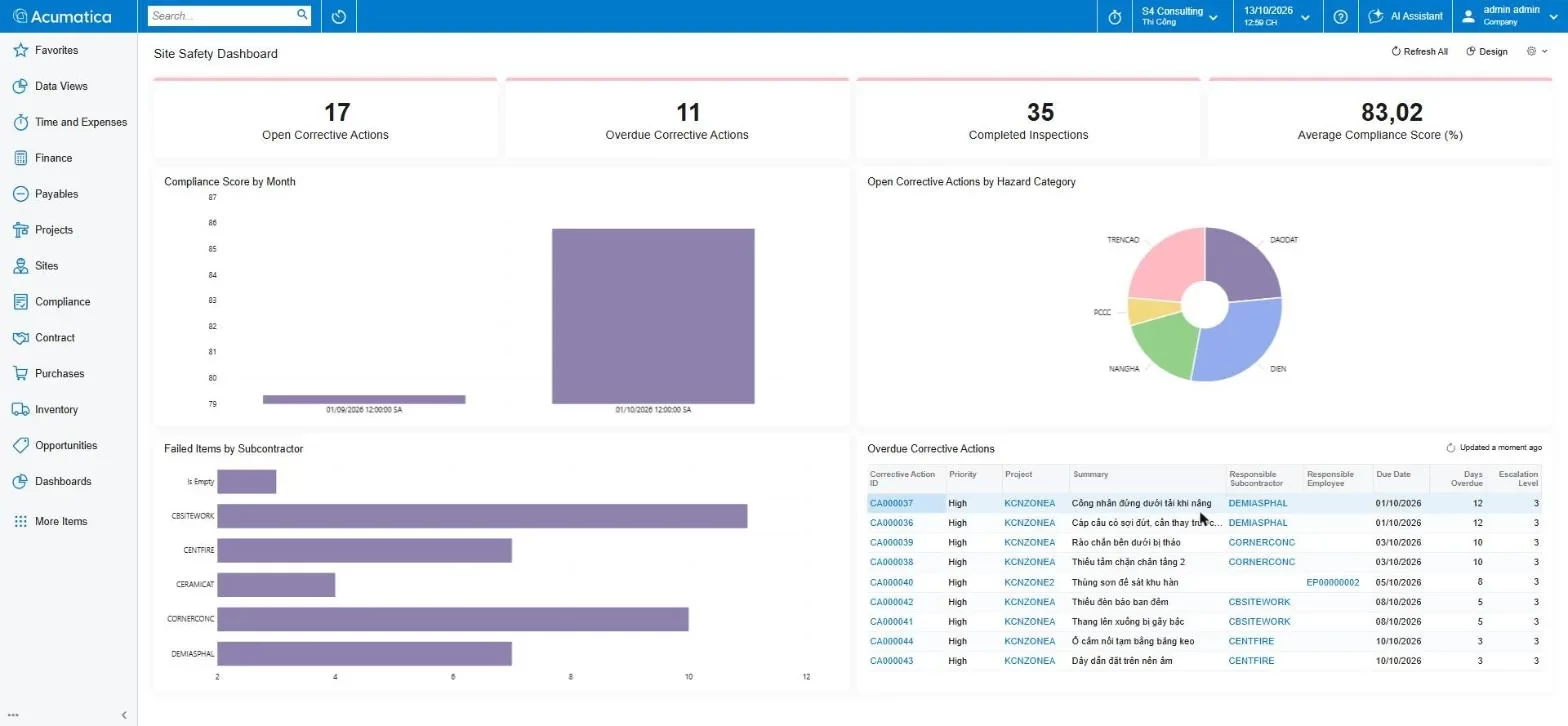 Site Safety Dashboard: open and overdue corrective actions, completed inspections, average compliance score, issues by hazard category and failed items by subcontractor