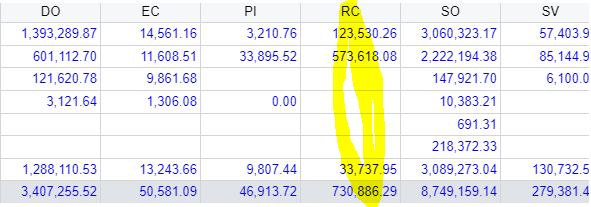 Pivot Table Does Not Recognize Negative Values As Being Negative 