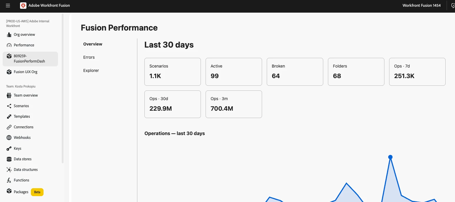 Workfront Fusion Custom UI extensions