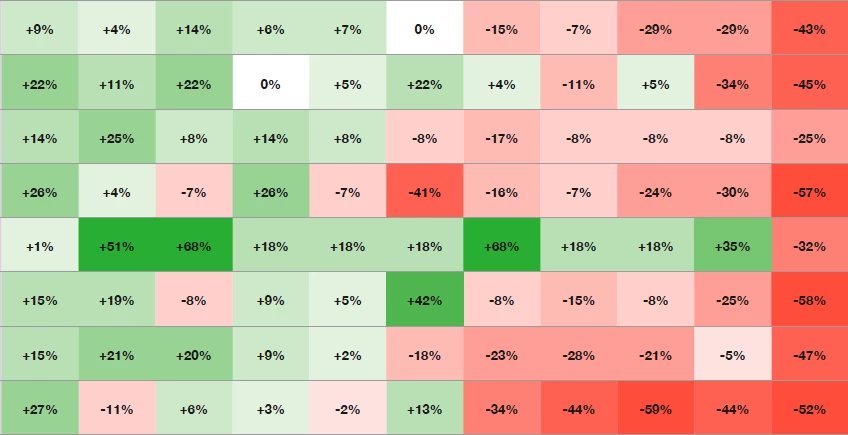 Automatization of table cells color tint | Community