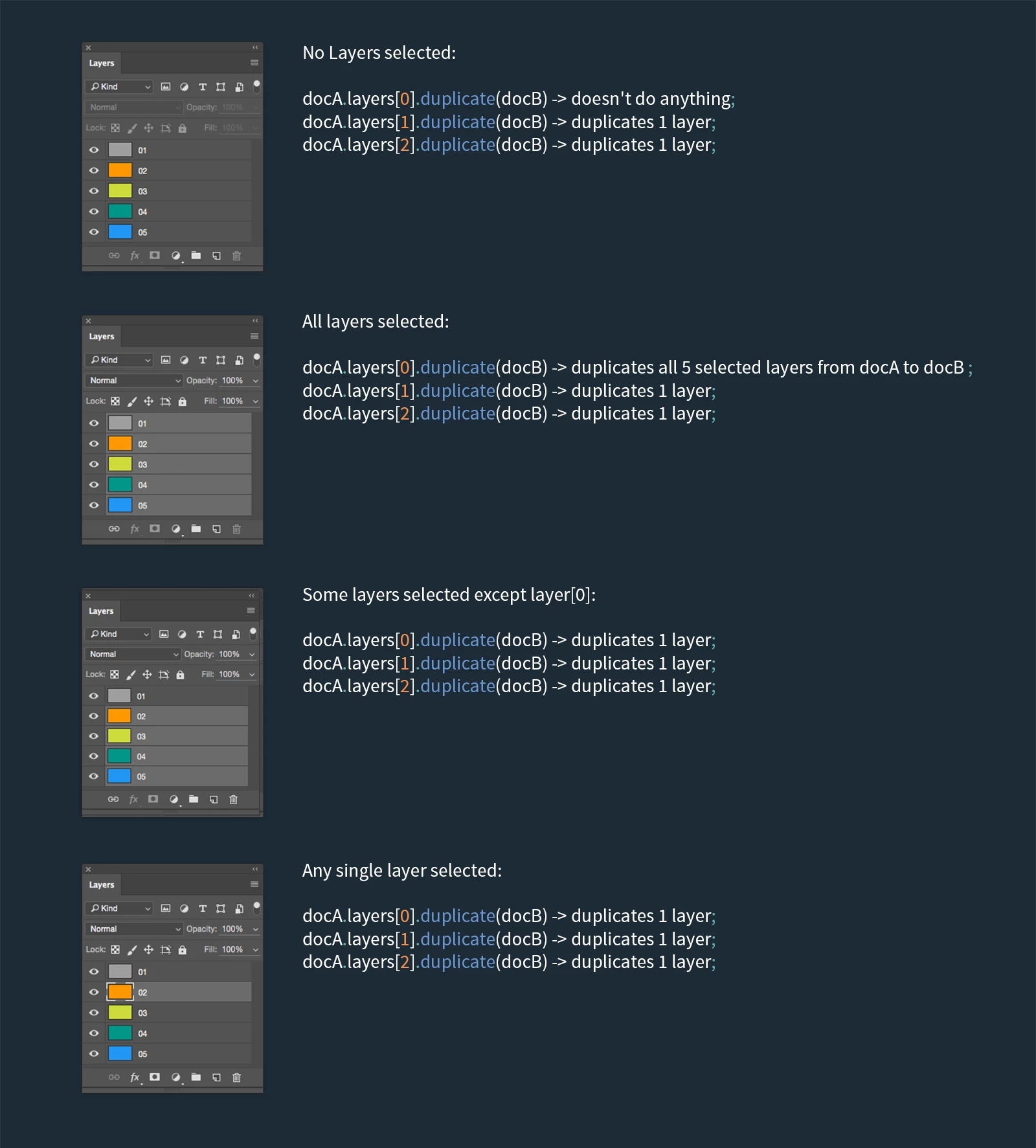 Duplicate Bug duplicate() bug? | Community
