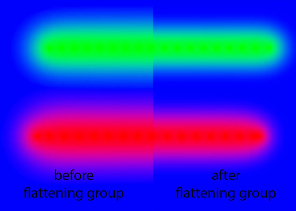 Blend RGB colors using gamma 1.0 issue with group flattening | Community