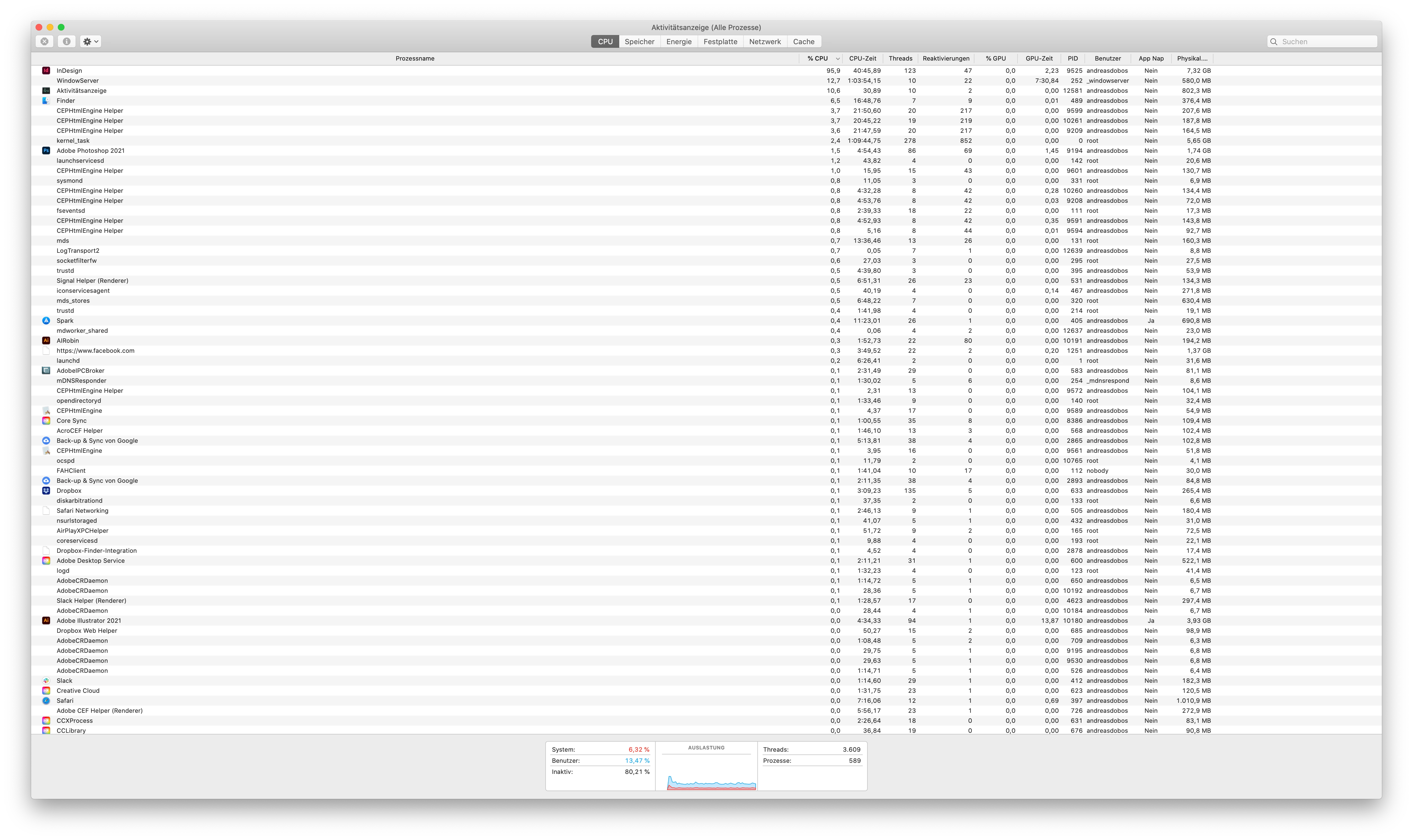 DO NOT INSTALL InDesign 2021 | Community
