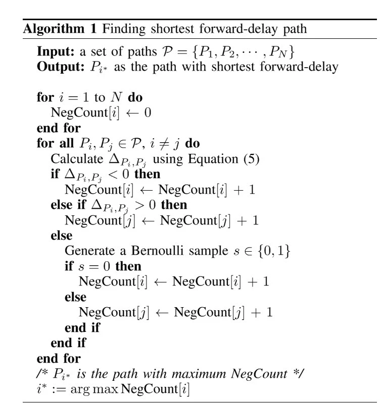 WRITE THE FDPS ALGORITHM IN JAVASCRIPT | Community