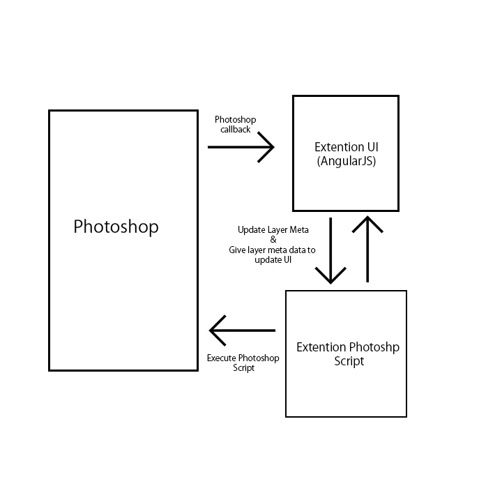 Disable Photoshop callback at run time(Scripting) | Community