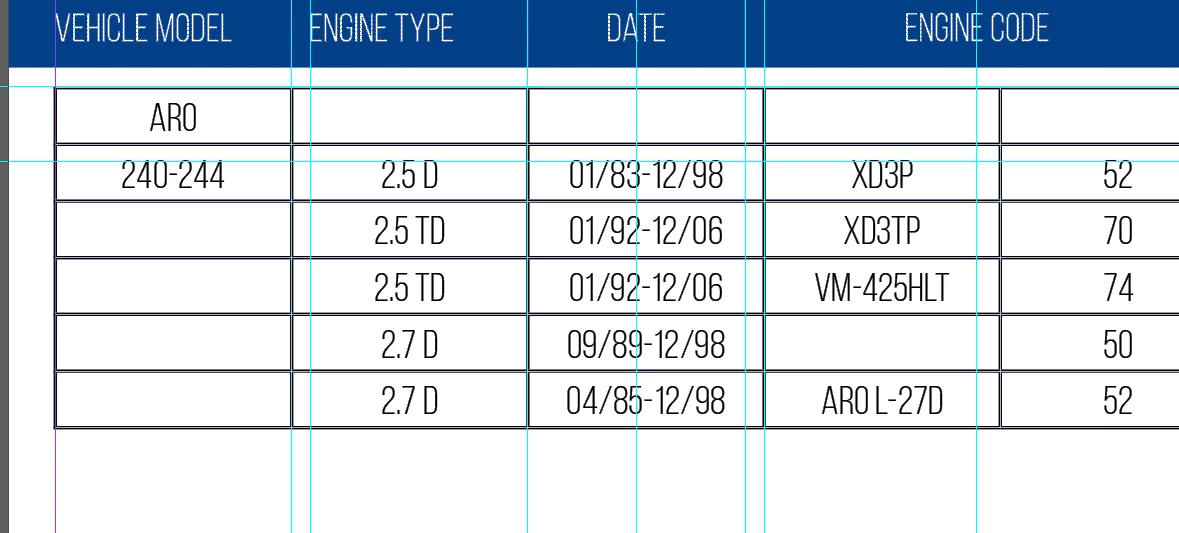 Imported Excel table not forming correct | Community