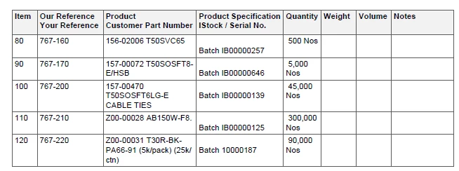 how to retrieve the same data from the columns (Product Part Number ...