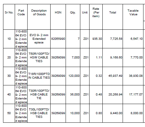 how to retrieve the same data from the columns (Product Part Number ...