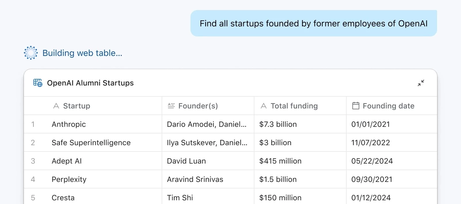 Web Tables in Omni: Powering CRM and Research Apps