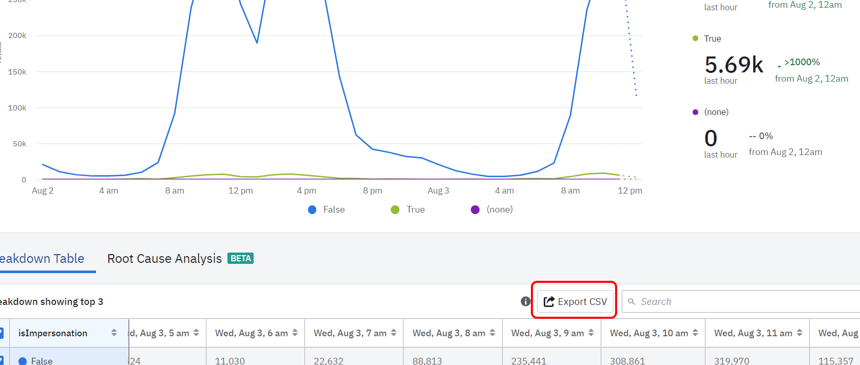 space-in-front-of-text-in-the-rows-and-columns-headings-when-export-to-csv-from-chart-community