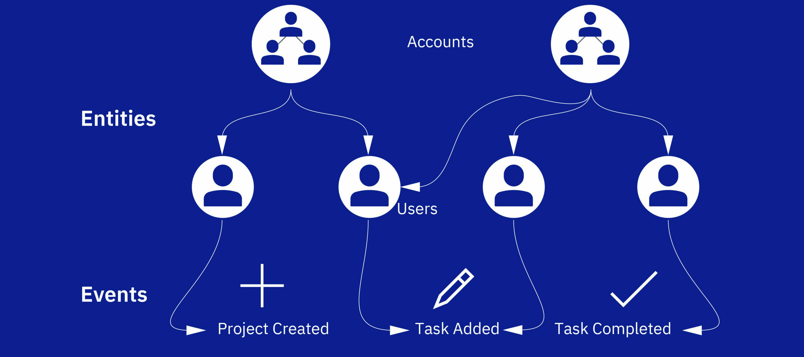 On The Blog: What is Customer Data?