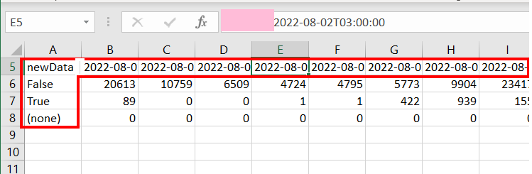 space-in-front-of-text-in-the-rows-and-columns-headings-when-export-to-csv-from-chart-community