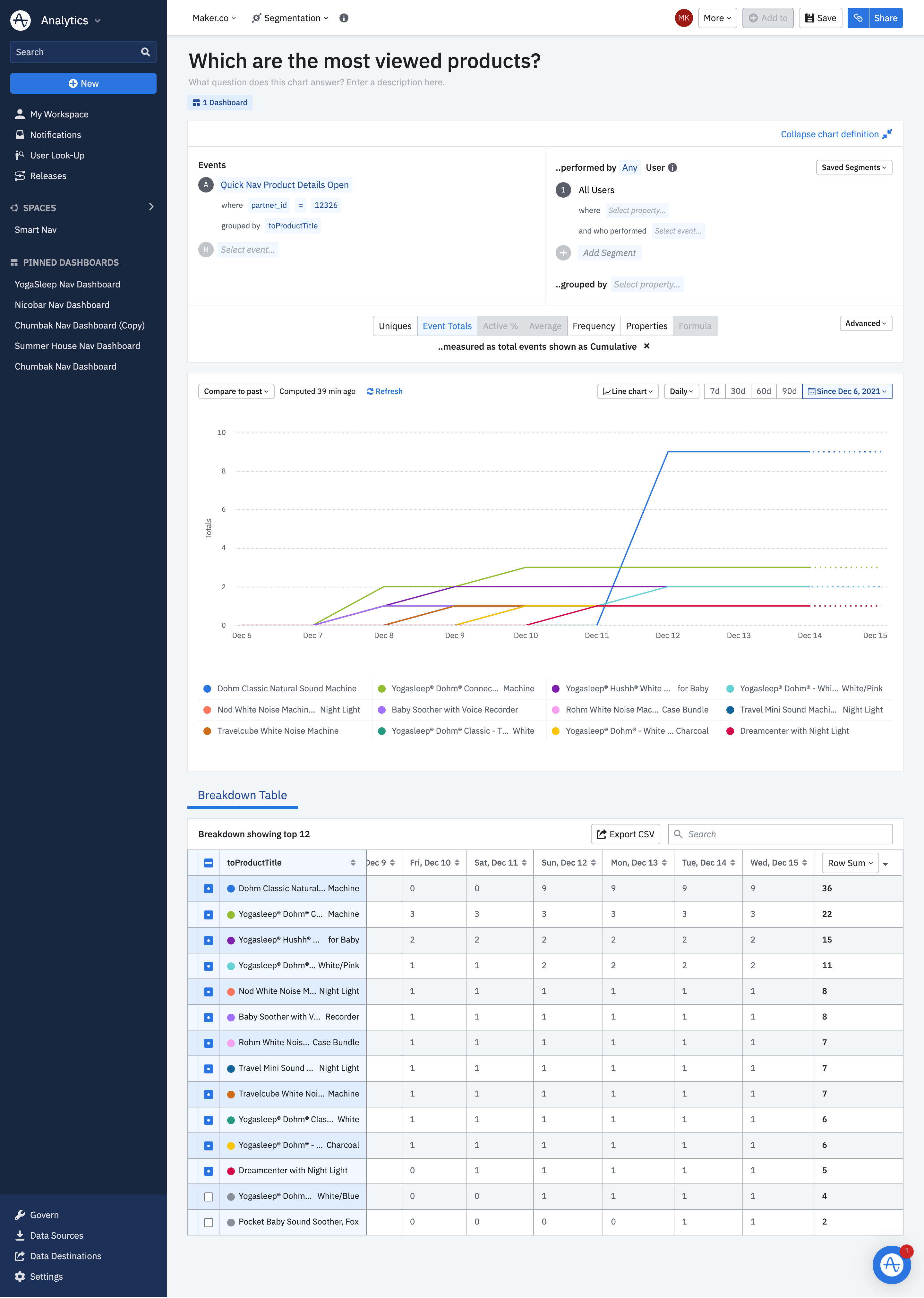 Is there a way to display cumulative totals or overall averages in