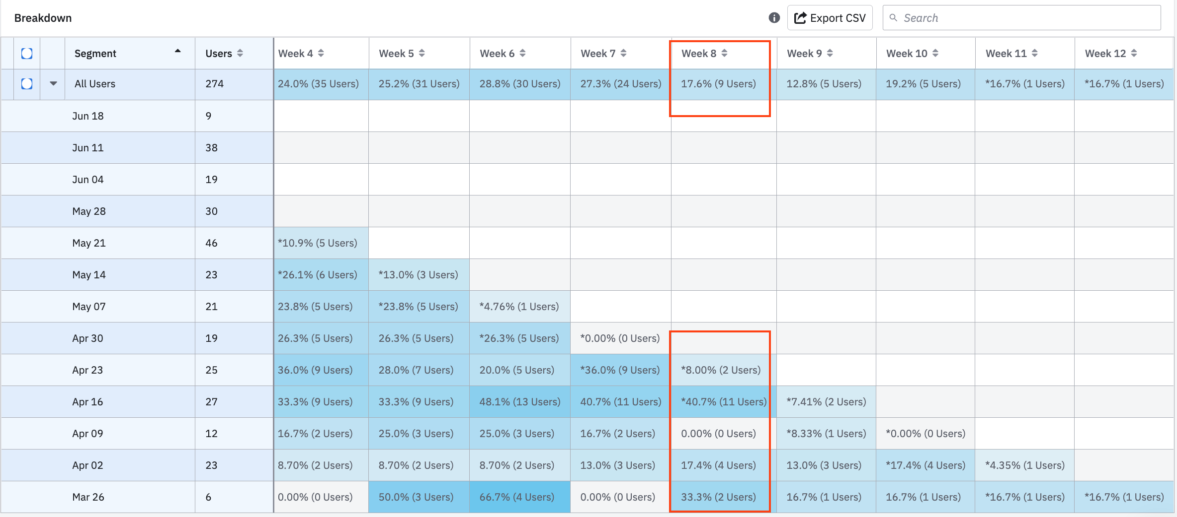 how-is-week-0-in-retention-calculated-for-new-user-event-community