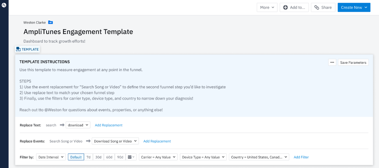 A screenshot of an Amplitude dashboard template for engagement