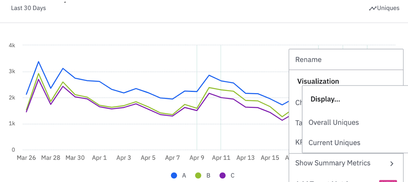 The Google Analytics graphs does not appear. What should I do