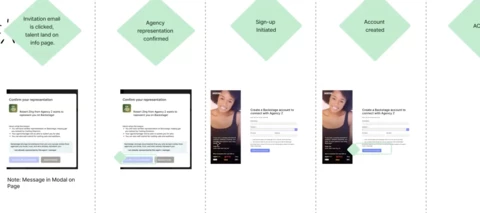 Standardized Event Tracking (a.k.a. how dreams become reality) with Madison Lukacyzk