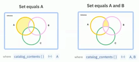 Solving Lead Flow Dropoff with Data with Michael Dewey