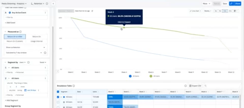 Onboarding and Activation Workflows with Romain Finot