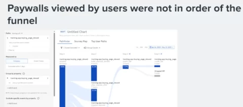 How One Team Goes From Hypothesis to A/B Testing with Junaid Kokan