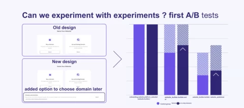 Which A/B Tests Should You Run? with Artur Bielacyzk