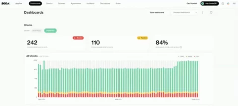 Shifting from Reactive to Proactive Data Governance with Michael Kuhl