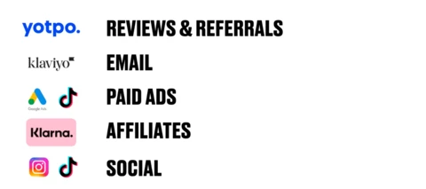 Calculating true CAC for eCommerce Companies with Jamie Dunbar Smyth