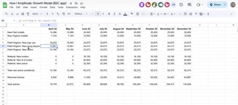Building a (simpler) Growth Model with Ruslan Nazarenko