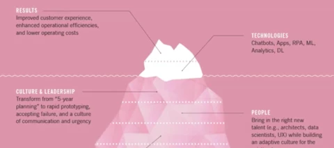 How One Team Improved Their Data Culture with Raven Moore