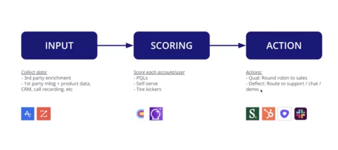 Building Product-Led Sales Models with Patrick Thompson