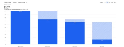 Building a Single Source of Truth for Org-wide Activation Metrics with Claudia Canamas-Donnelly