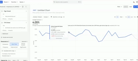 Running and Validating Activation Experiments with Weston Clarke