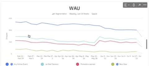Getting Started with Analytics with Tim Metz