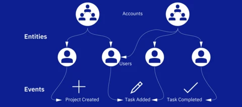 Resource: 5-part series on Customer Data Infrastructure (CDI)