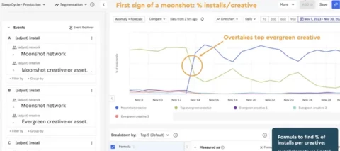 How Influencers & Data-Driven Marketing Created a Breakthrough with Sleep Cycle