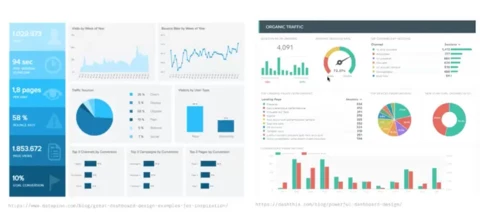 Good Dashboards vs. Bad Dashboards with Shoin Wolfe