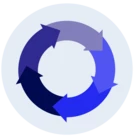 Academy - Delivery Methodology