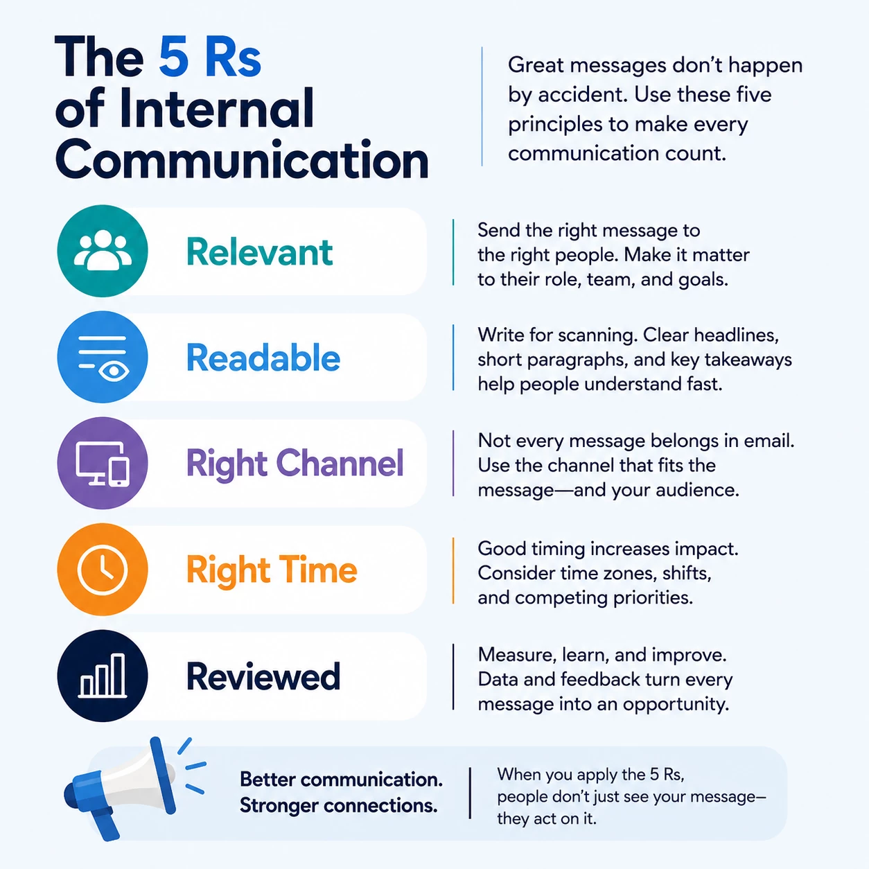 The 5 Rs of Internal Communication: Designing Messages That Get Read