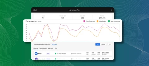1 Branch. 5 Emails. $194,622 in Influenced Revenue.