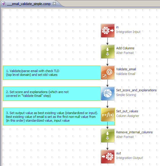 Validating the Email Addresses of a Column