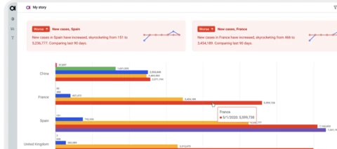 Your Feedback is Needed - Data Stories 📊
