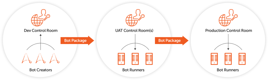 Code Runner Bot