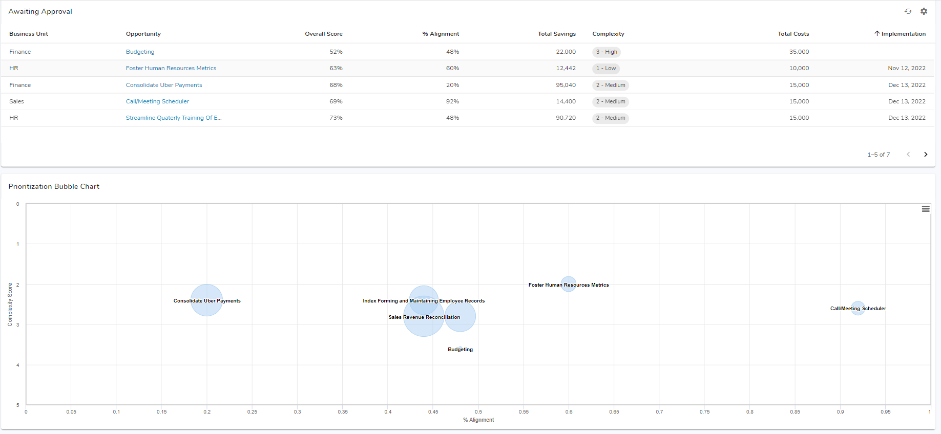 Chart, scatter chart Description automatically generated