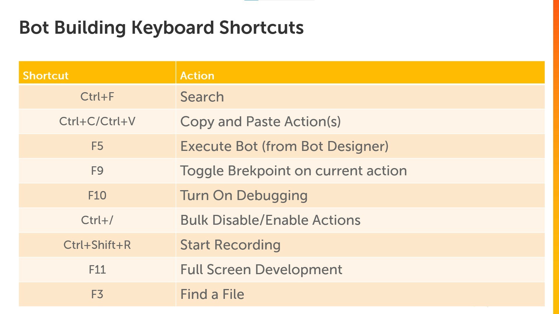 why isn't the file save shortcut(ctrl + s) not working in visual