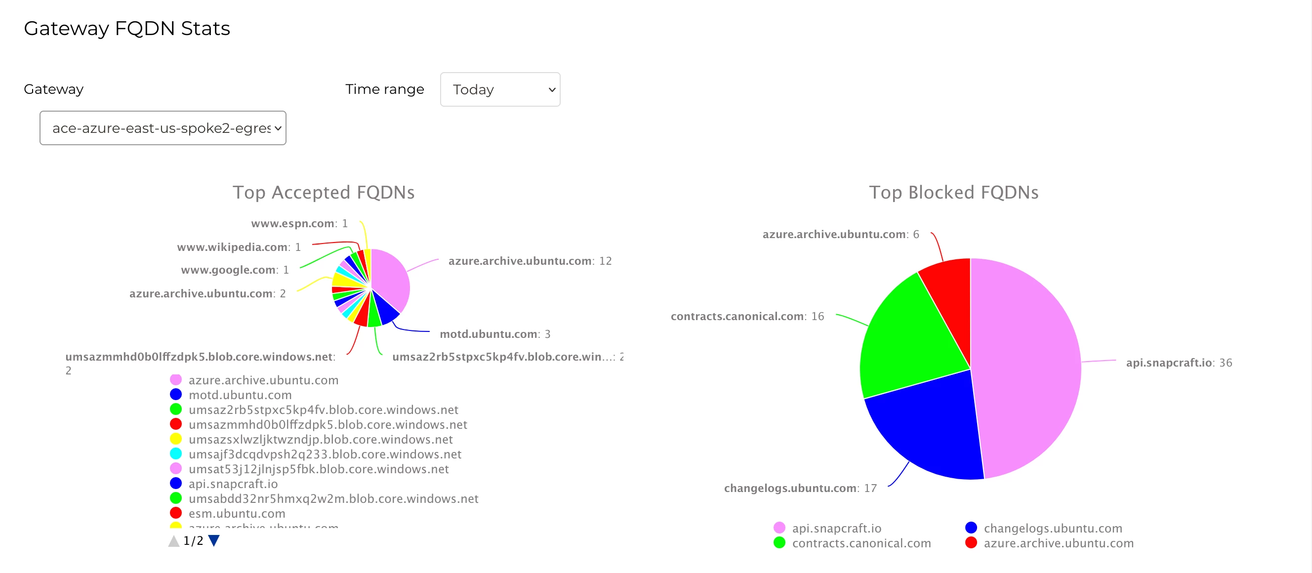 Lab 7 Egress FQDN Community