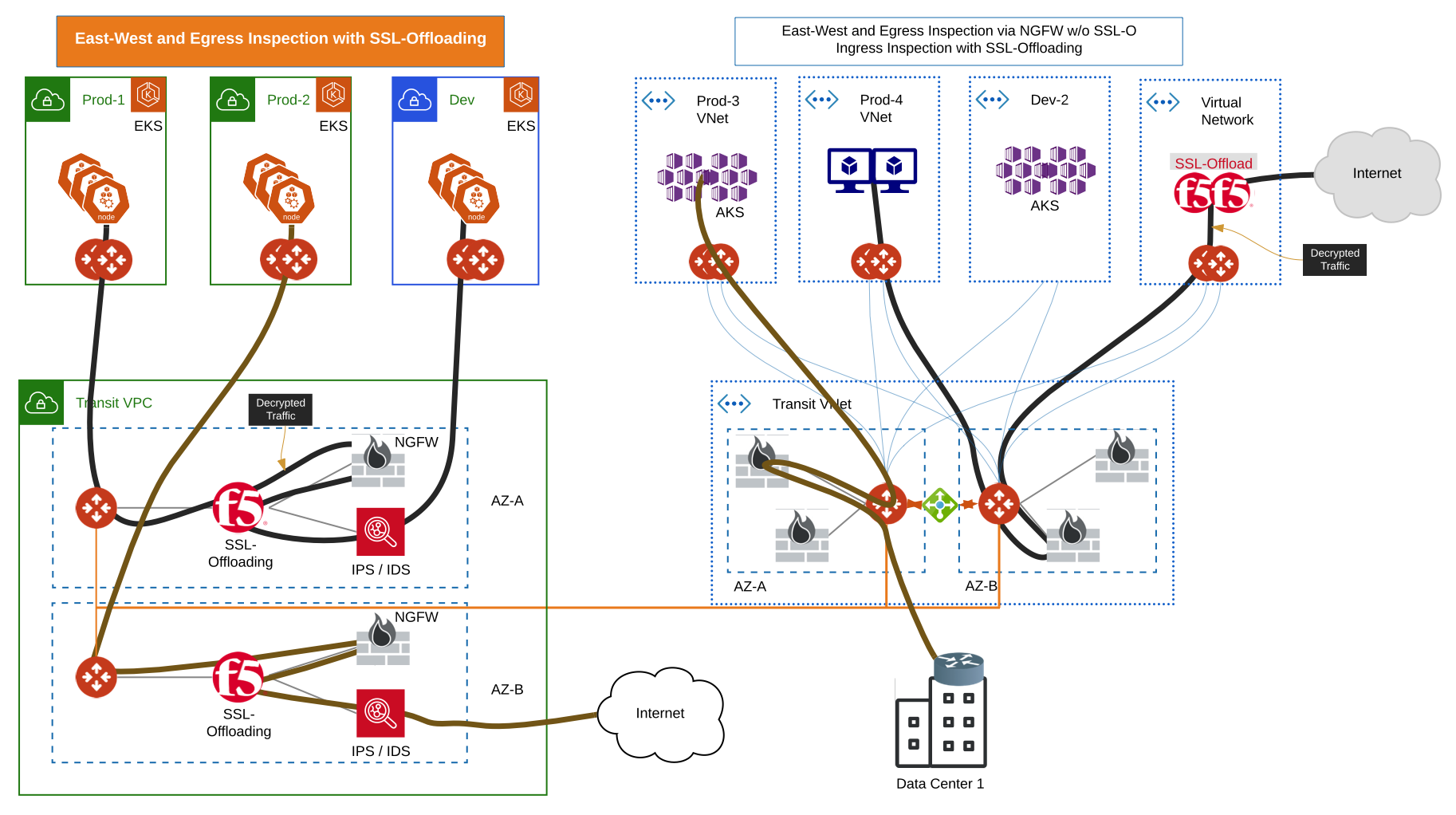 Transparent SSL Offloading for NGFW, IPS, IDS, DLP Service Insertion ...