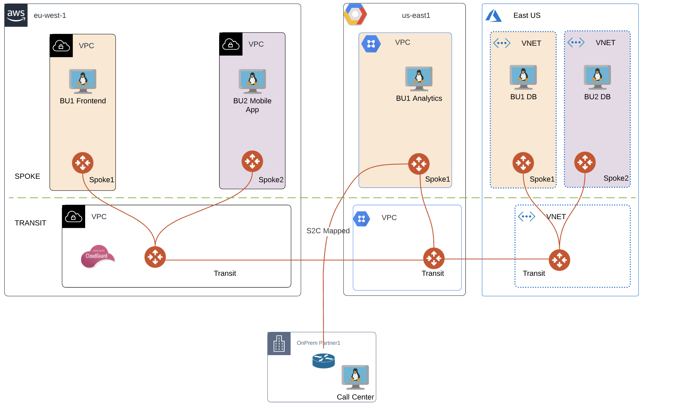 p0001106m00467ace_ops_adaptation_mcns_ace_ops_pod.png