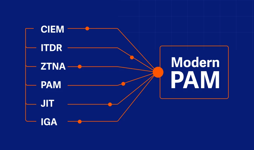 🚀 Introducing BeyondTrust’s Modern PAM - Six Solutions in One