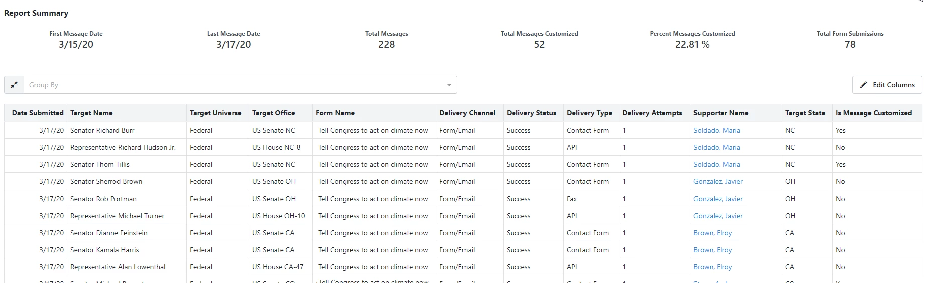 example of the report with several targets added