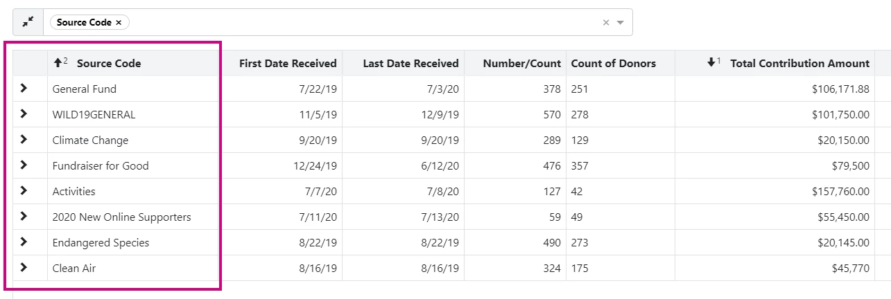 screenshot of report using the group by Source Code option